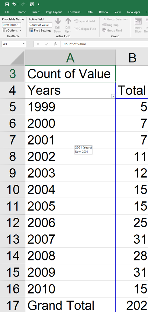 Combined Pivot Table