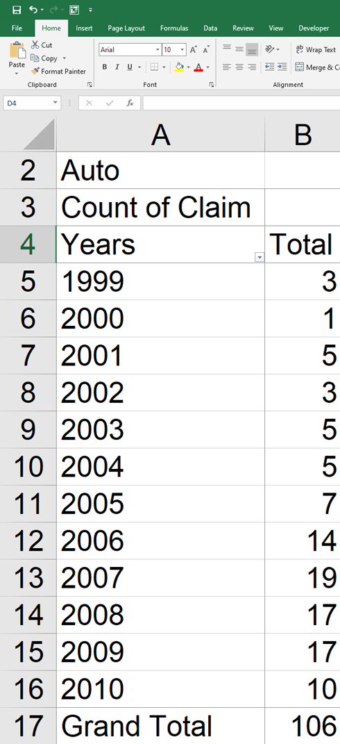 Auto Pivot Table