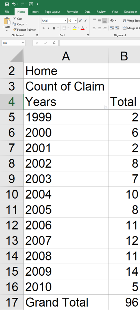 Home Pivot Table