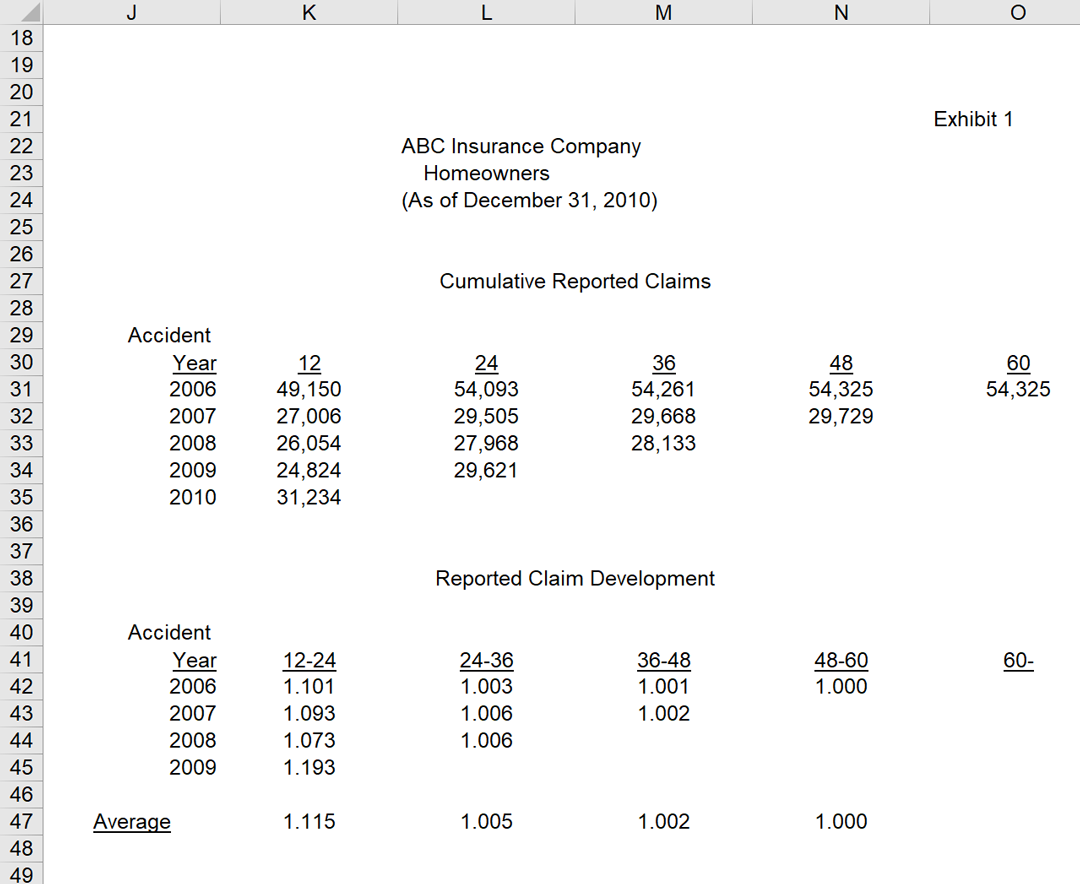 Excel Replicated Claim Development